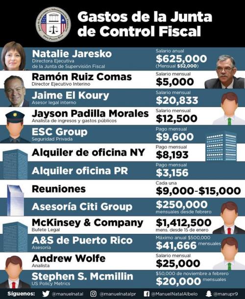 Gastos de la Junta de Control Fiscal